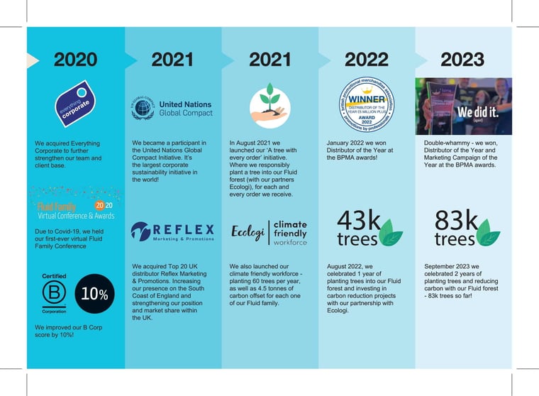 2025 Fluid Timeline (1)-3