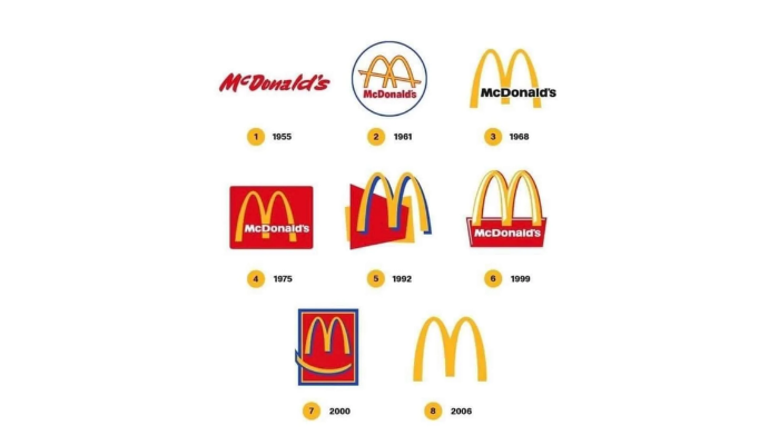 McDonald's logo changes timeline