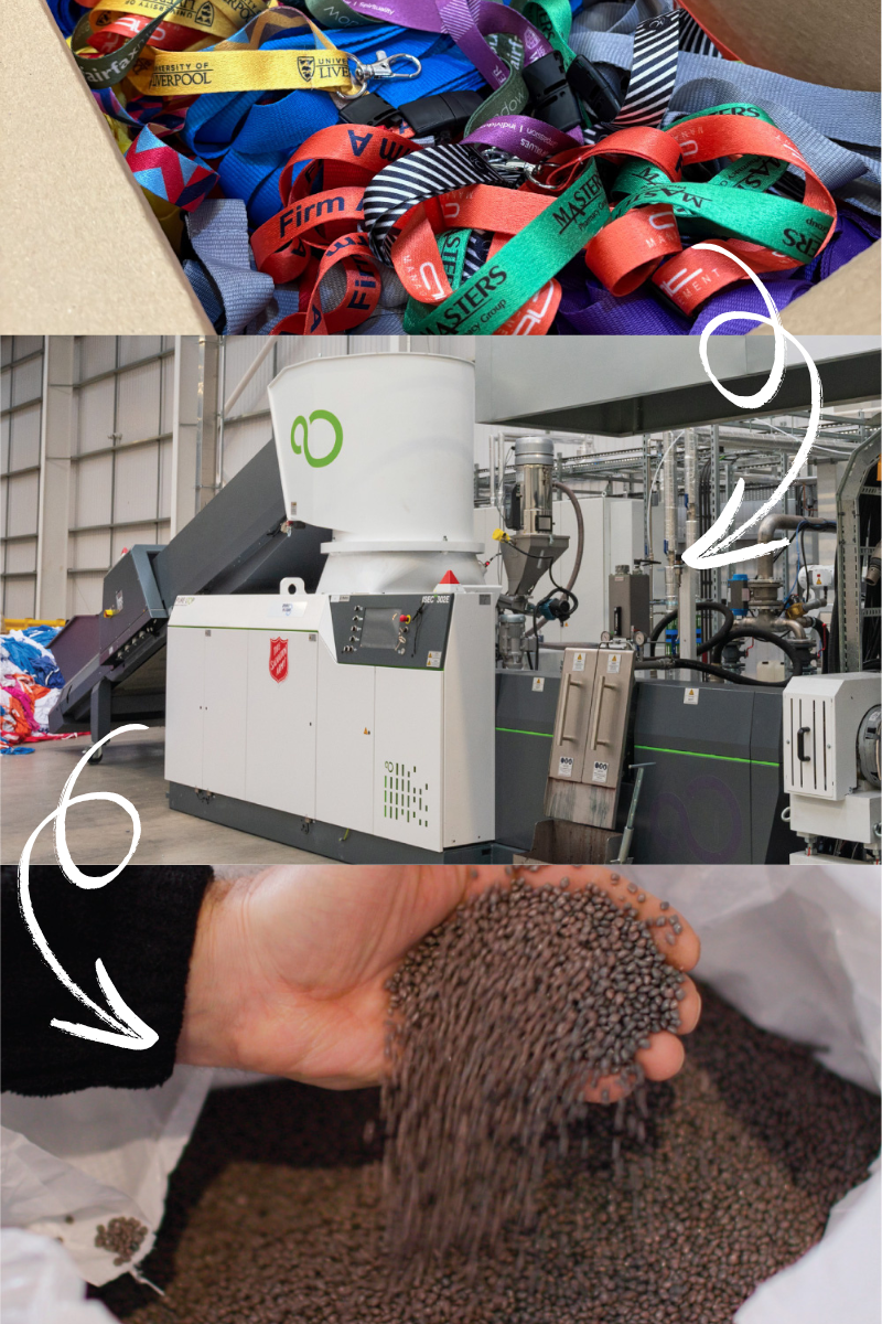How-to-recycle-your-old-lanyards-process