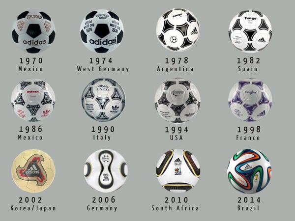 Adidas FIFA World Cup Footballs throughout the years