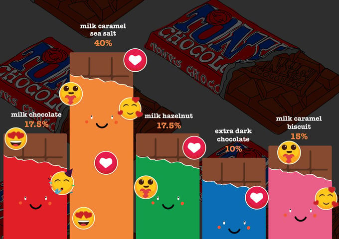 Tonys-Chocoloney-Infographic-v5