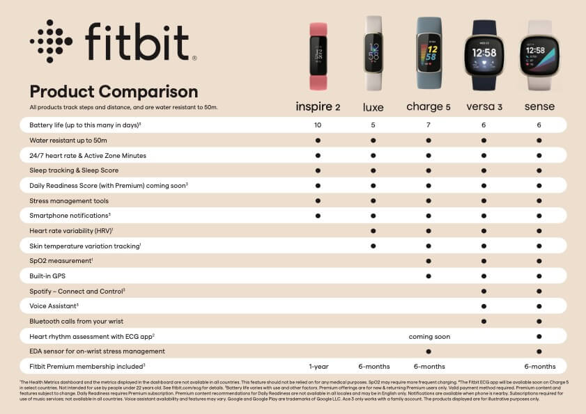 fitbit-comparison-chart
